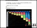�����ֻ�: ˢ��Android 2.3, ����M9�Ӳ����������